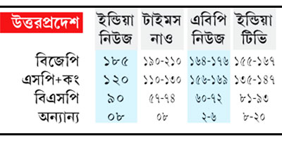 Exit-poll-UP