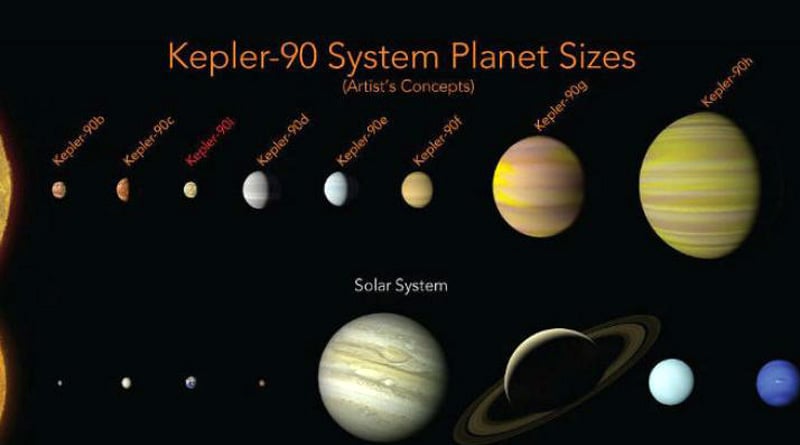 NASA discovers star system With Eight Planets Like Solar family
