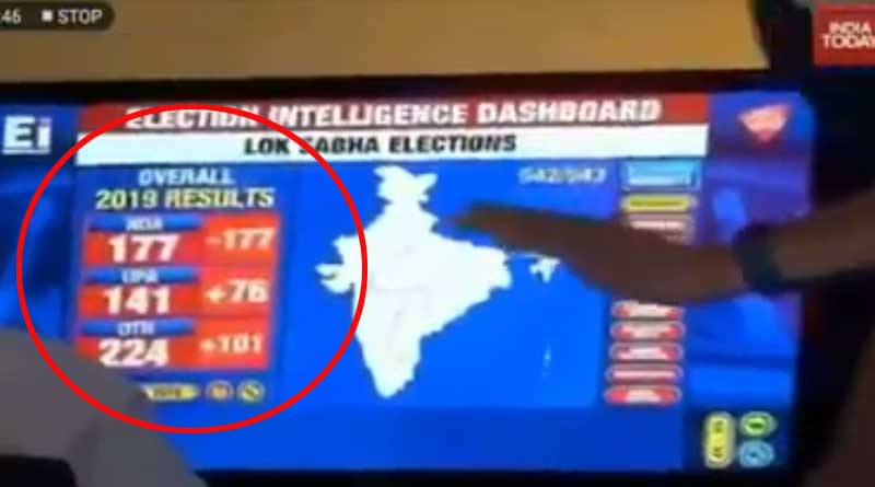 Exit Poll results leaked before seventh phase of LS Polls 2019
