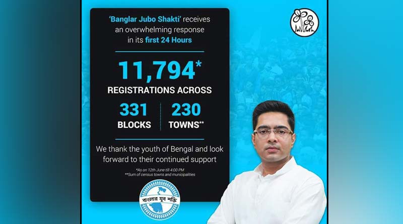 Yuva Shakti Programme reached to 42 Lakh People in first day