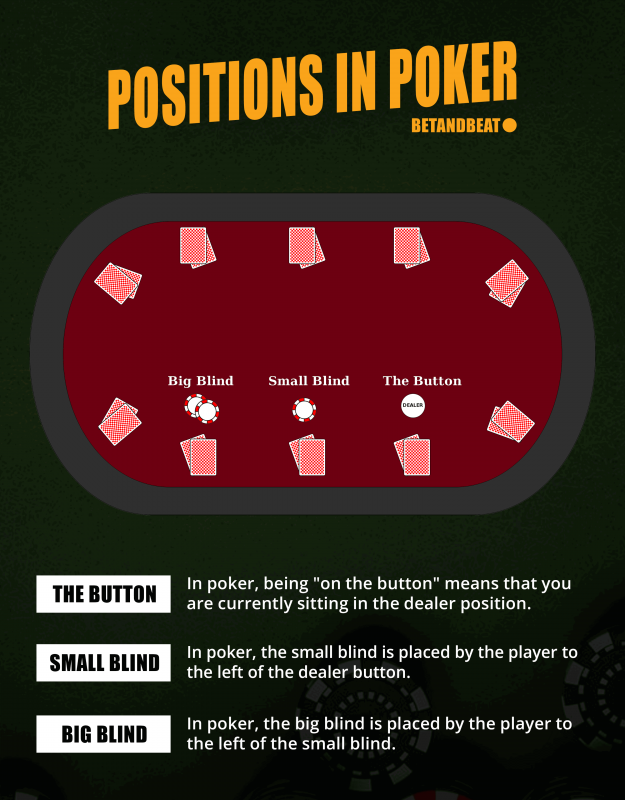 positions in poker