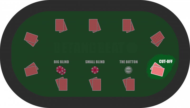 The Cutoff Position in Poker