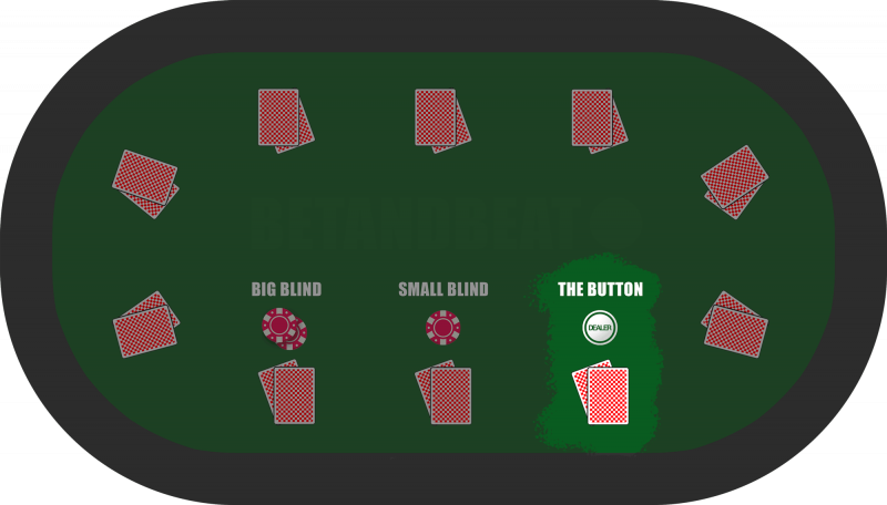 The Dealer Button Position in Poker