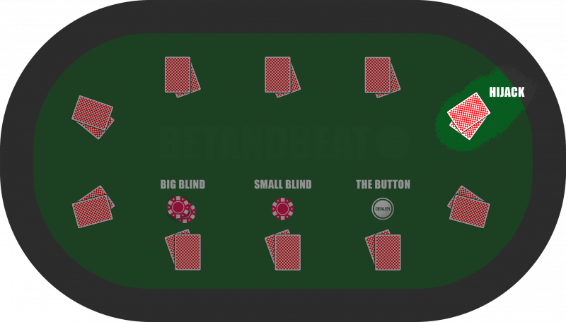 The Hijack Position in Poker