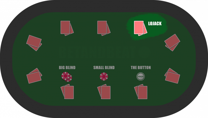 The Lojack Position in Poker