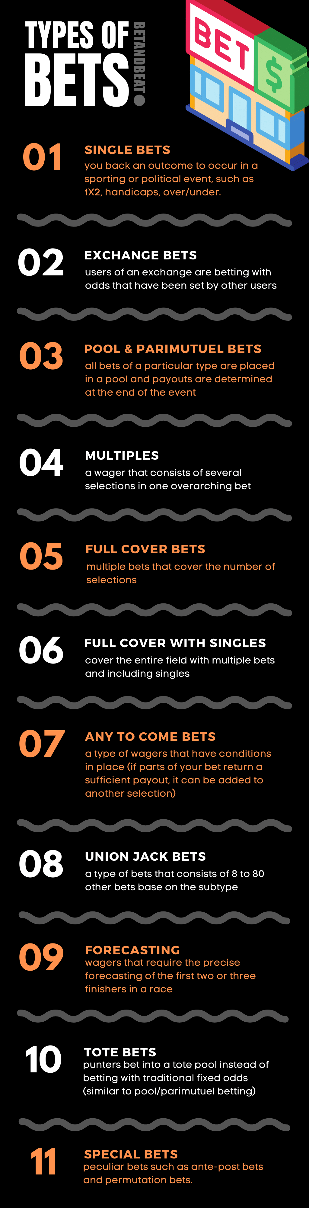 The different types of bets and wagers.