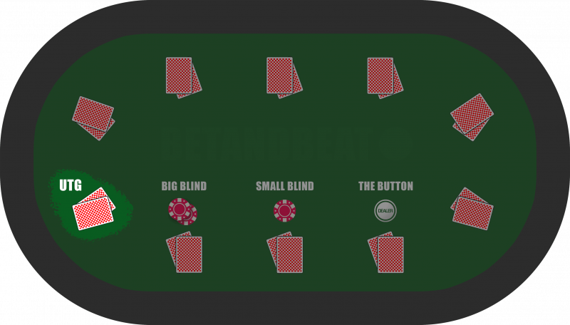 The Under-The-Gun Position in Poker