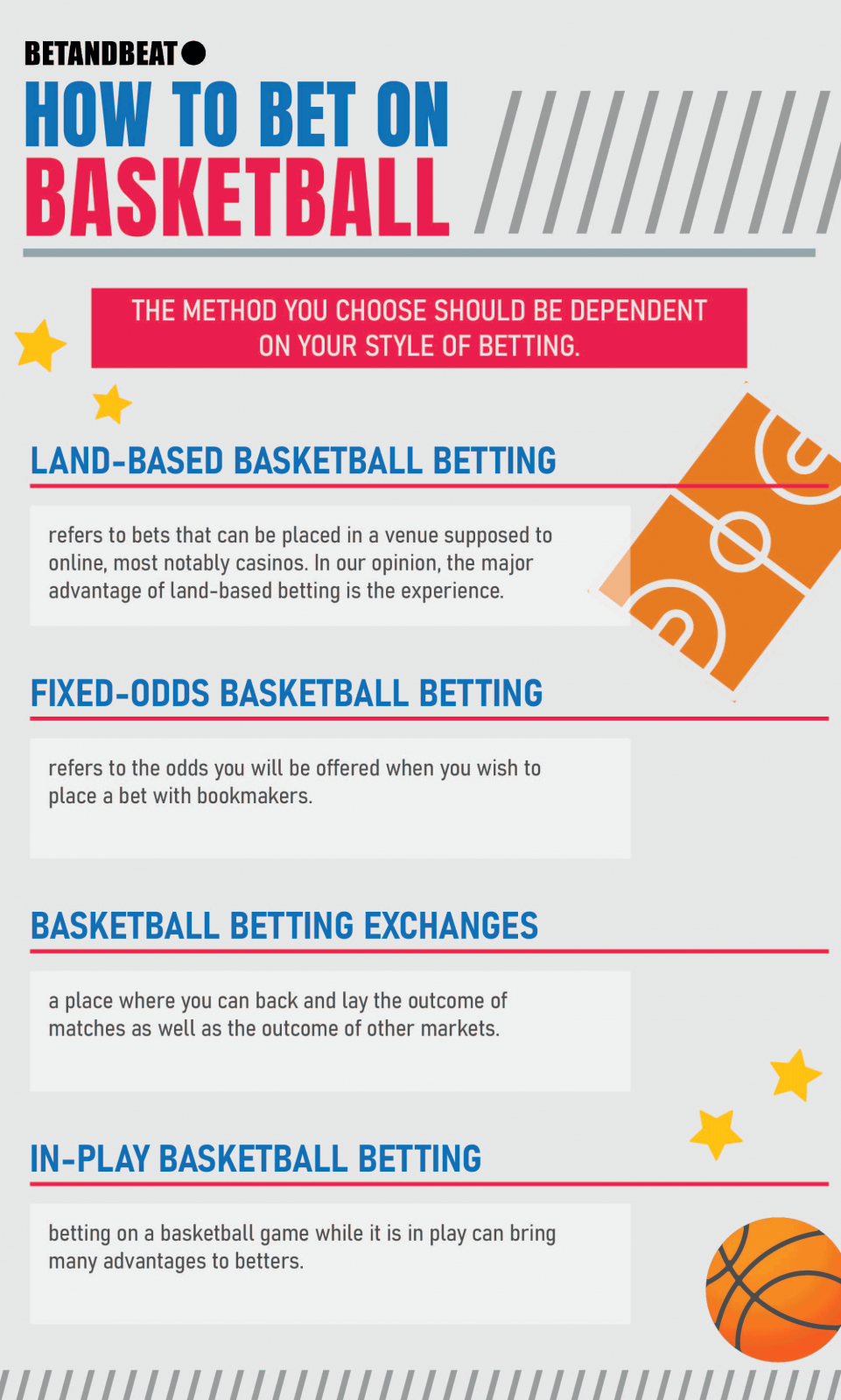 How To Bet On Basketball