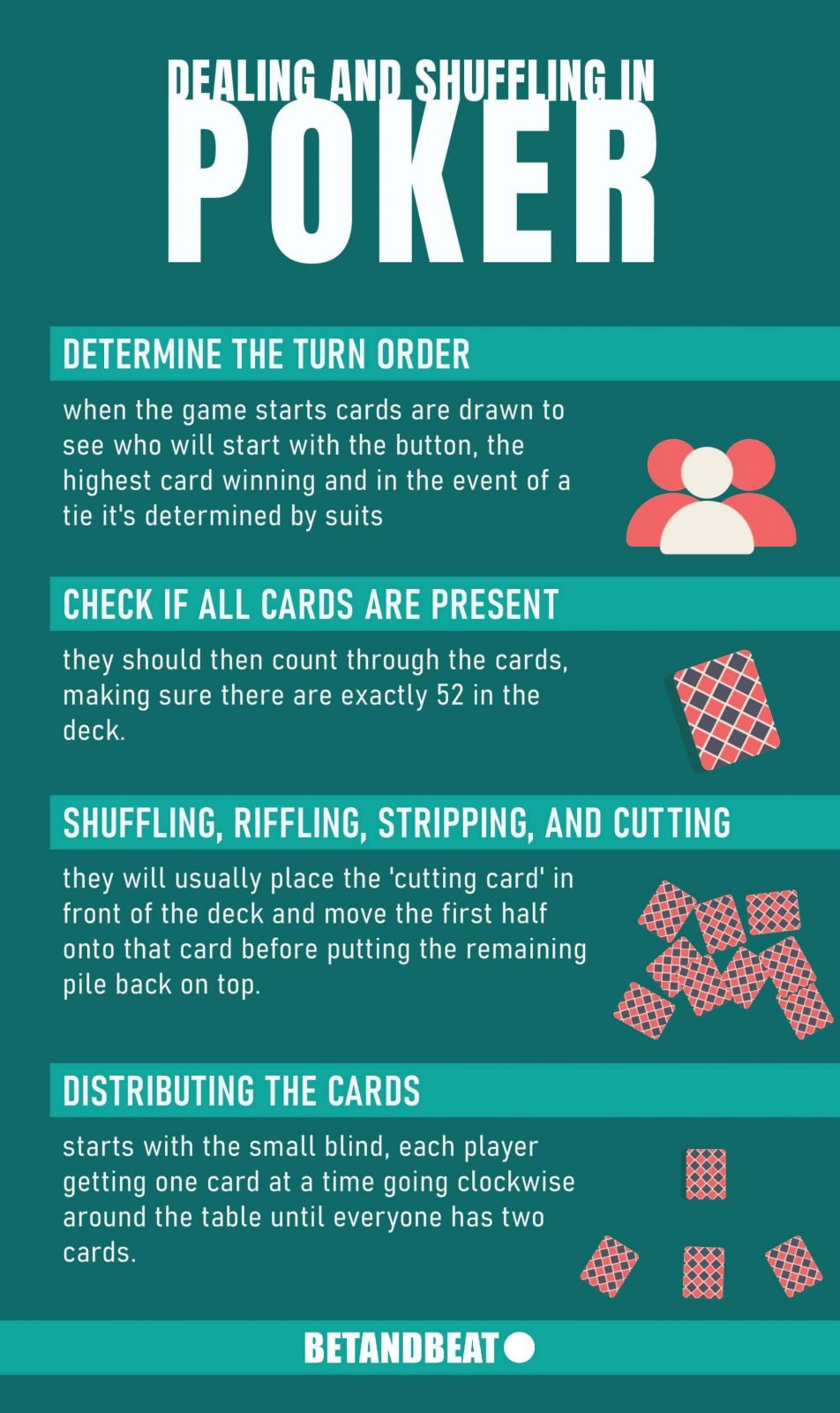 Phases of card shuffling and dealer in Poker.