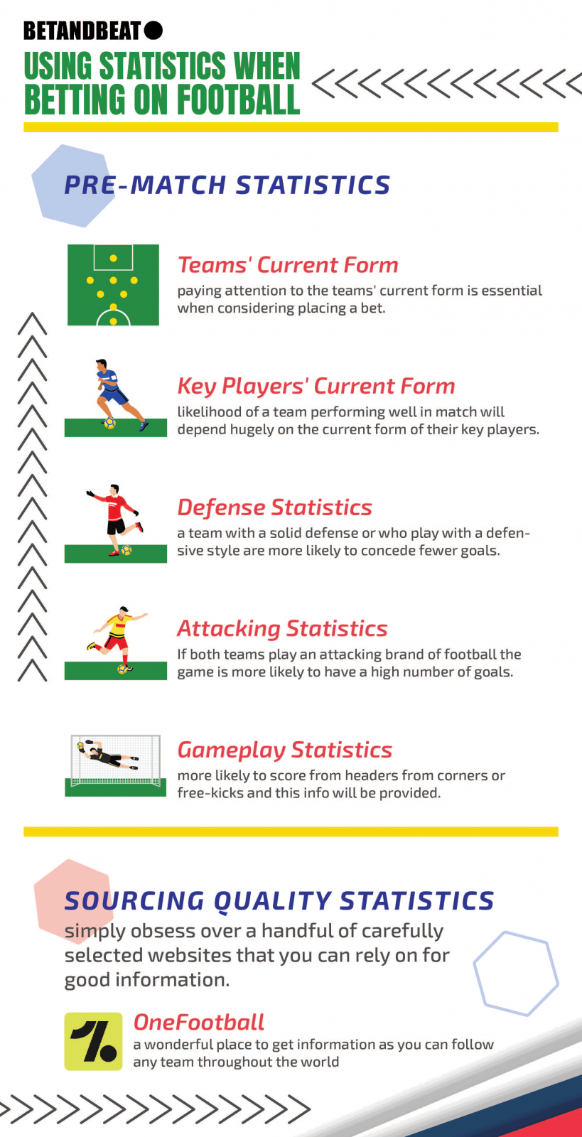 statistics for football betting