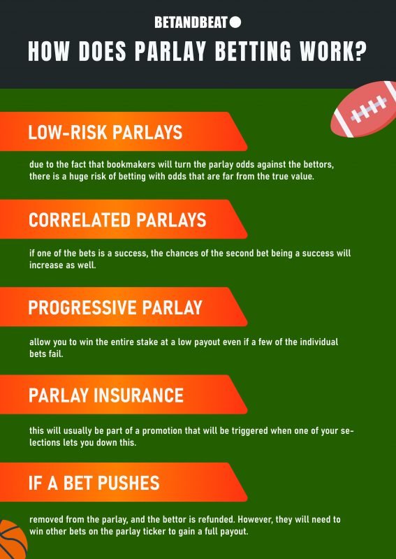 parlay betting explained