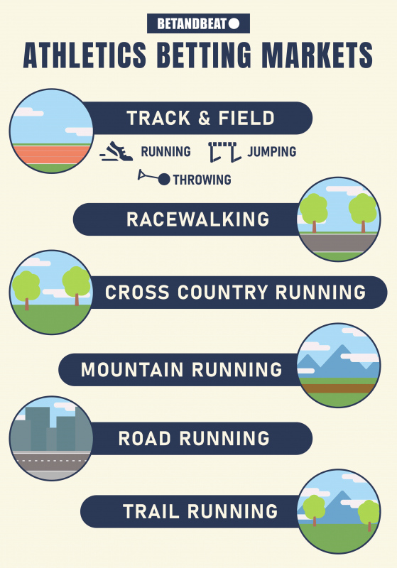 Different Betting Markets In Athletics