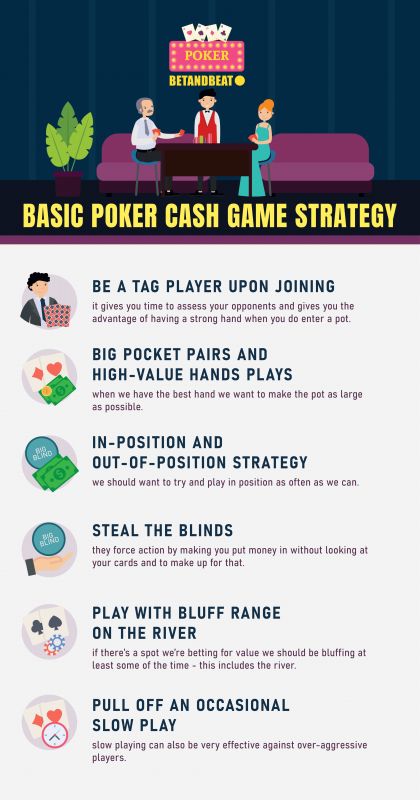 poker cash game strategy