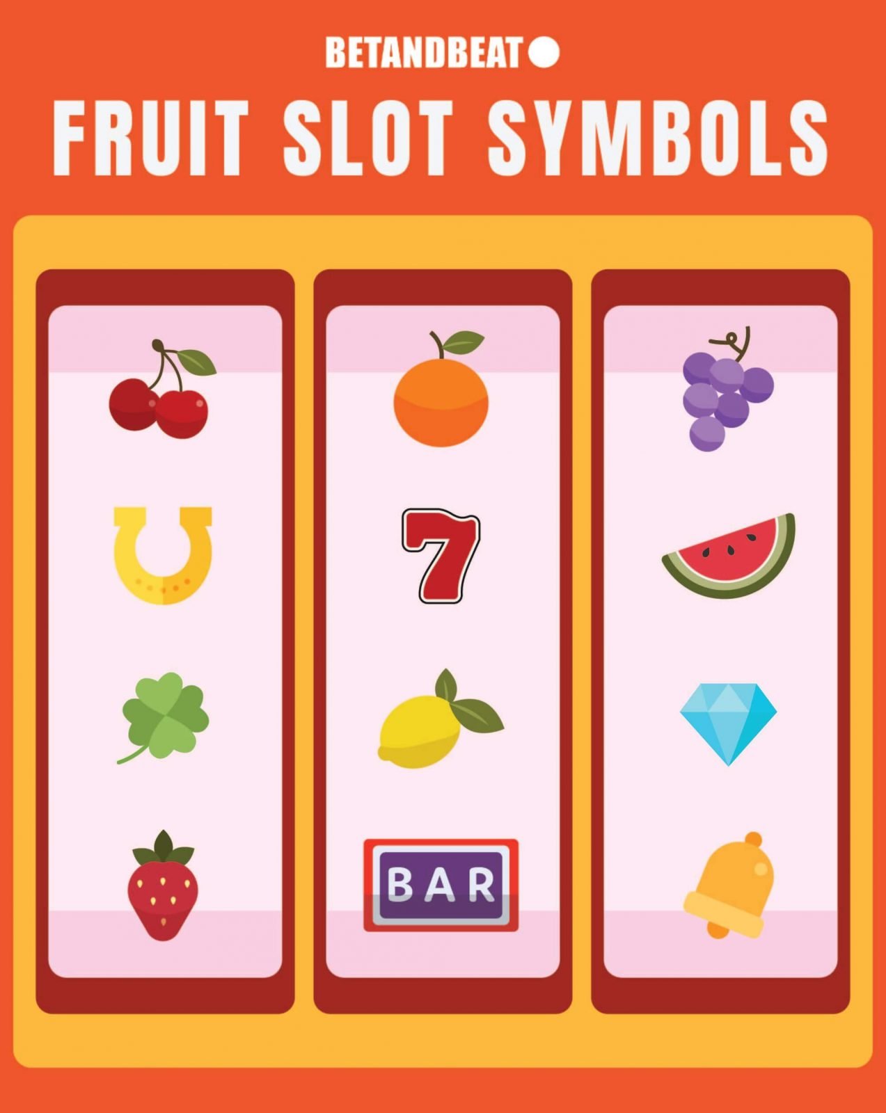 Fruit Slots Symbols