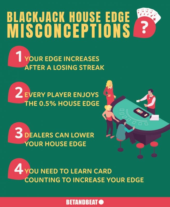 Common misconceptions about blackjack house edge