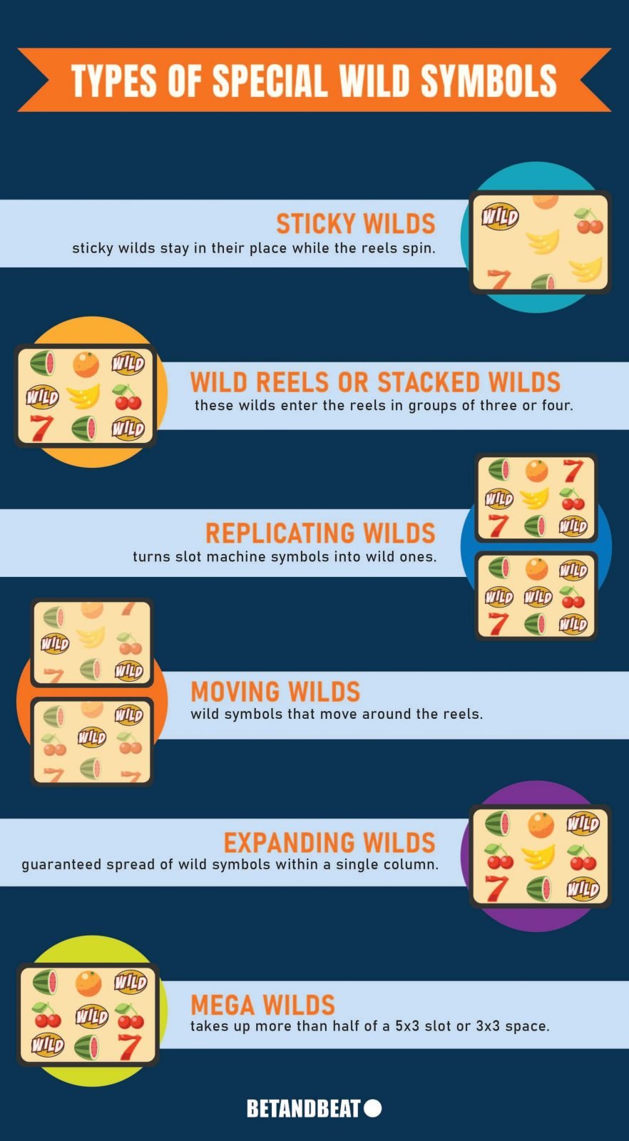 Infographic on types of wild symbols