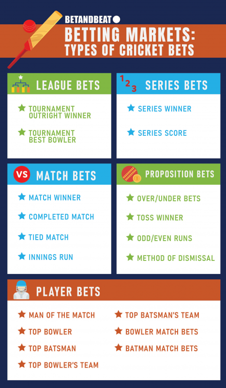 Different Type of Bets In Cricket