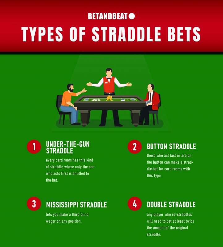 Straddle in Poker