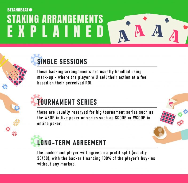 Poker Staking Arrangement Explained