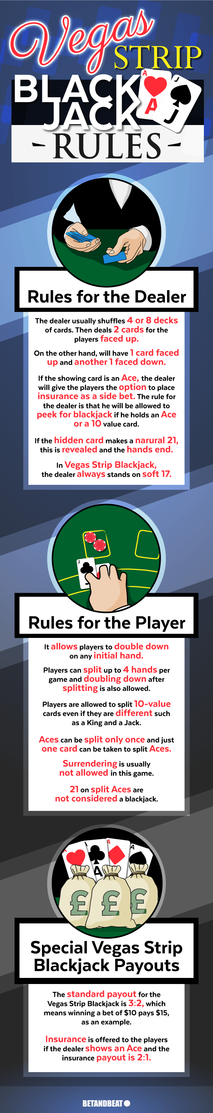 The most common rules you'll see when playing Vegas Strip Blackjack