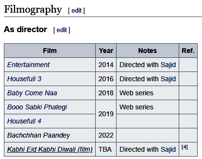 Farhad Samji Wiki