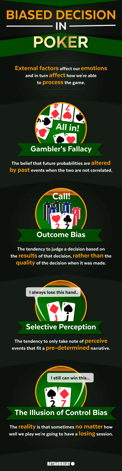 List of the most common decision biases in poker