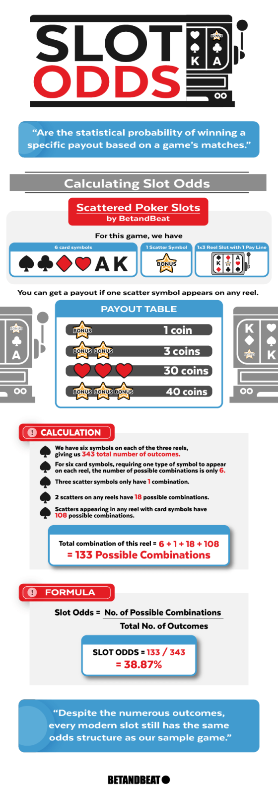 Slot odds infographic