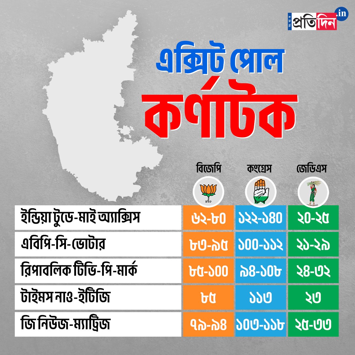 BJP's lose in Karnataka assembly polls may trigger early Lok Sabha election